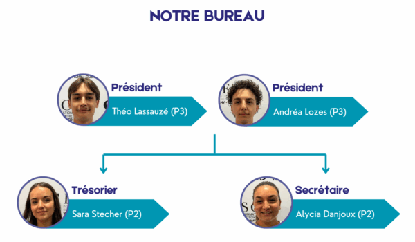 Notre bureau 25 26